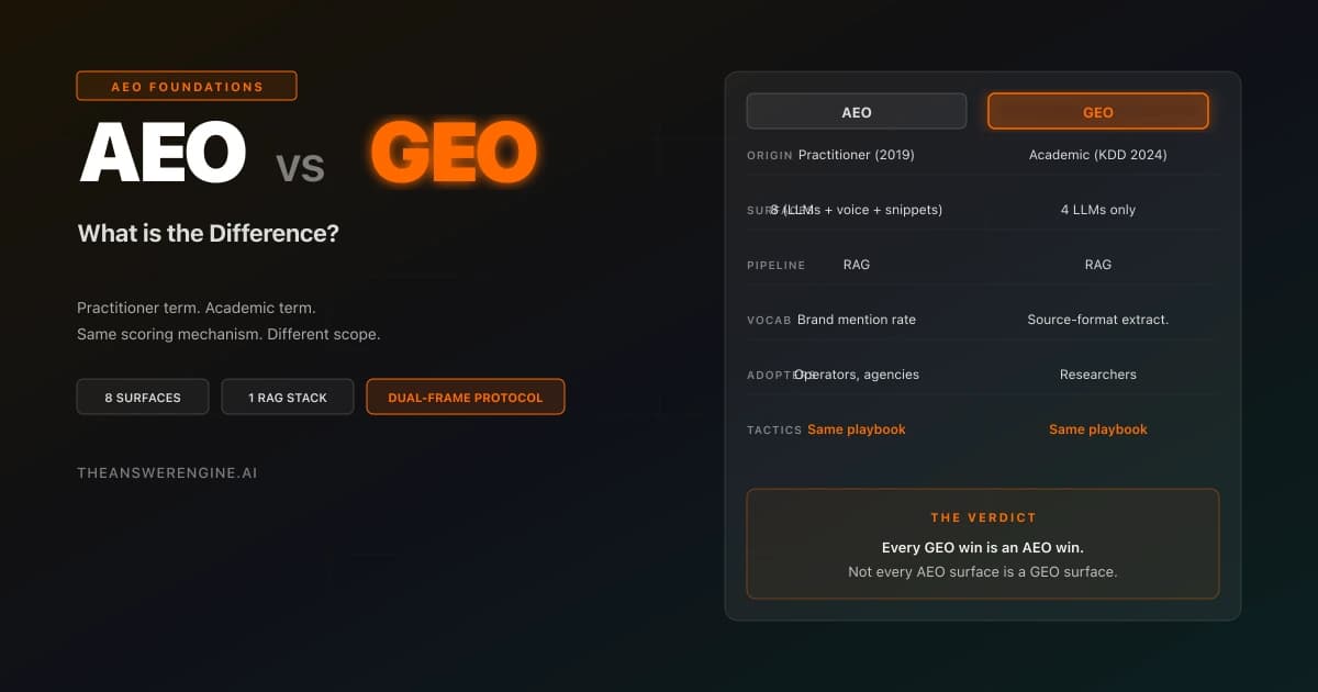 AEO vs GEO: What is the Difference?
