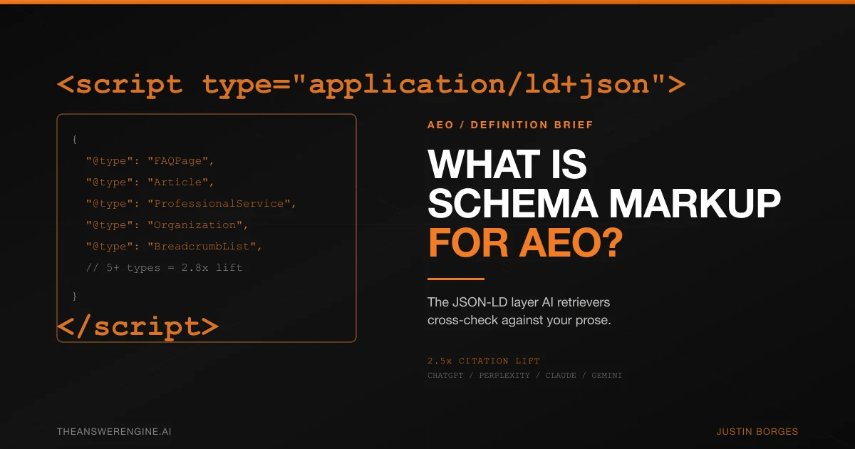 What Is Schema Markup for AEO?