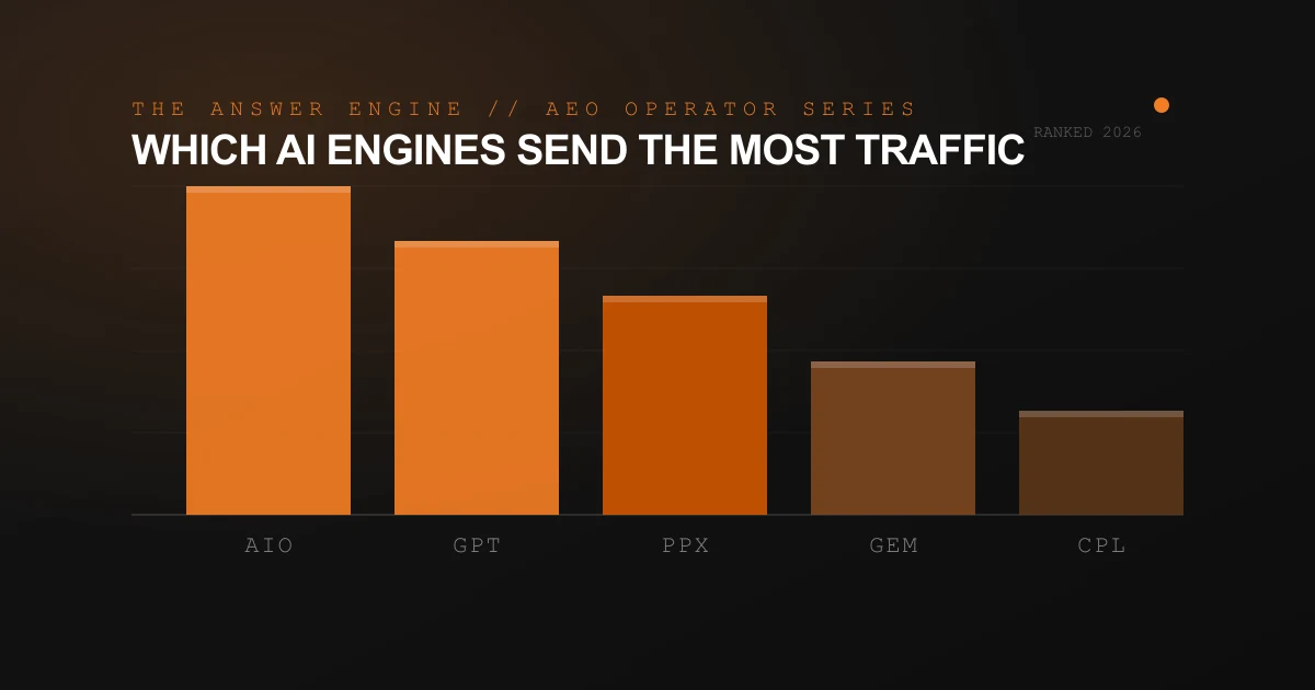 Which AI Engines Send the Most Traffic