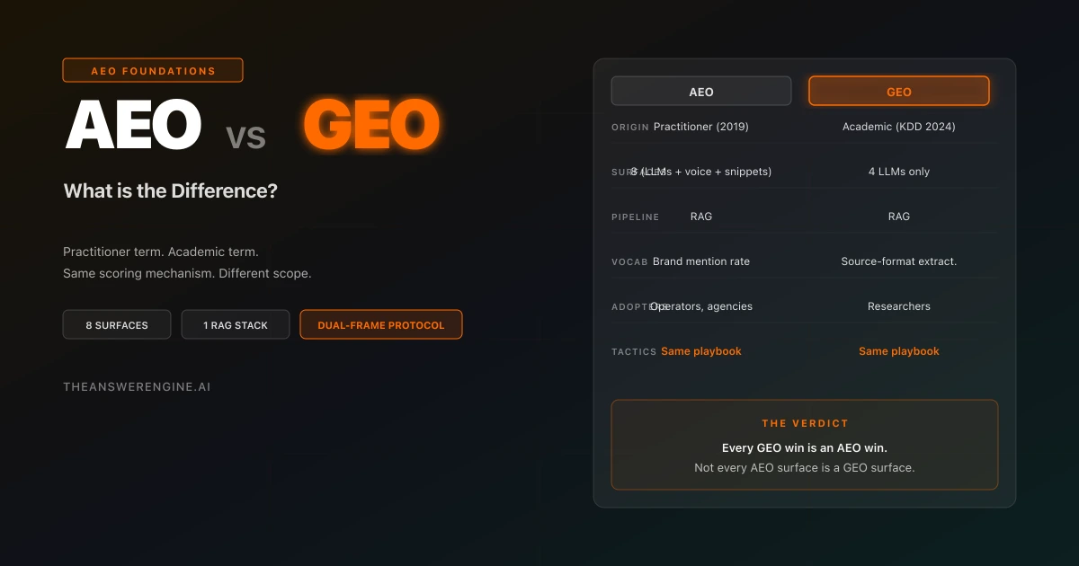 AEO vs GEO: What is the Difference?