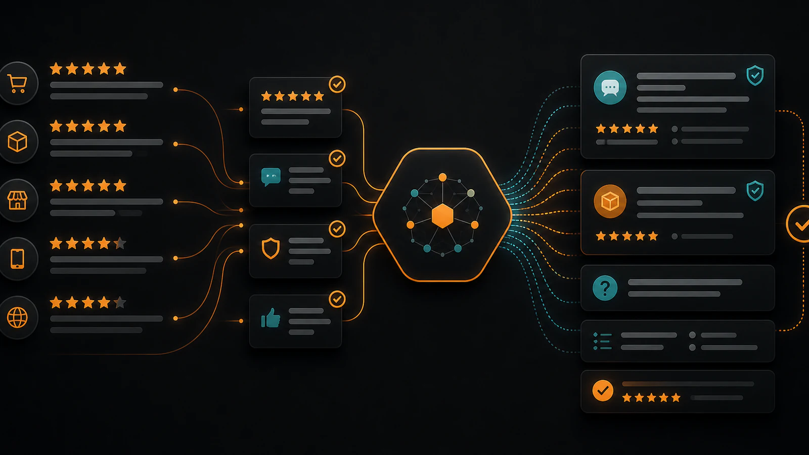 Verified customer feedback themes organized into an answer-ready business evidence map