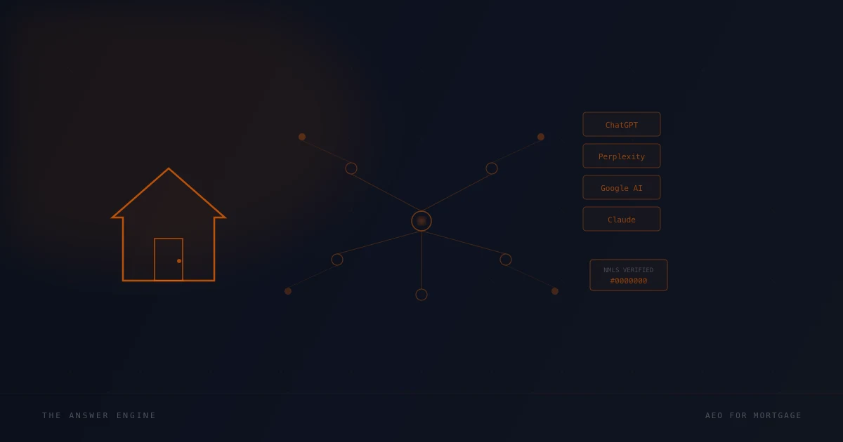 How mortgage lenders get found on AI search: network diagram showing AI platform citation signals for mortgage lenders